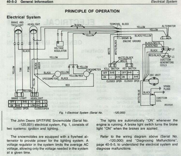 33 John Deere F525 Wiring Diagram